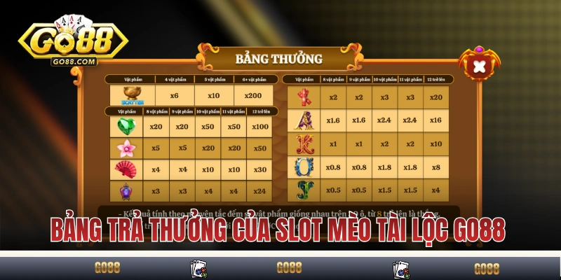 Bảng trả thưởng của slot Mèo Tài Lộc GO88